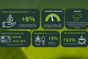 Stats